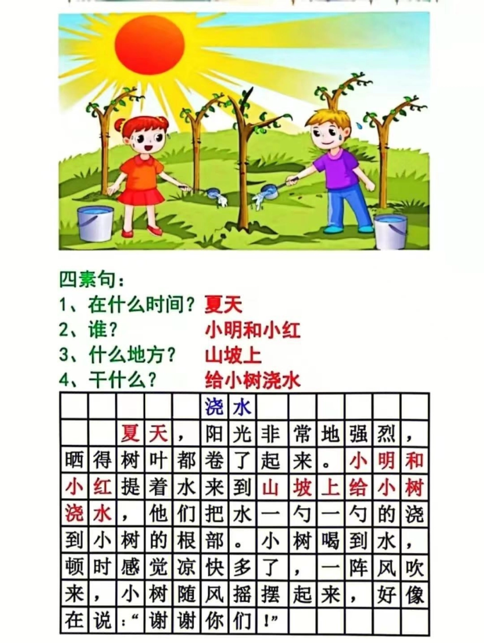 一年级二年级  春天开阅季 教育 小学语文 知识点总结.pdf_第2页