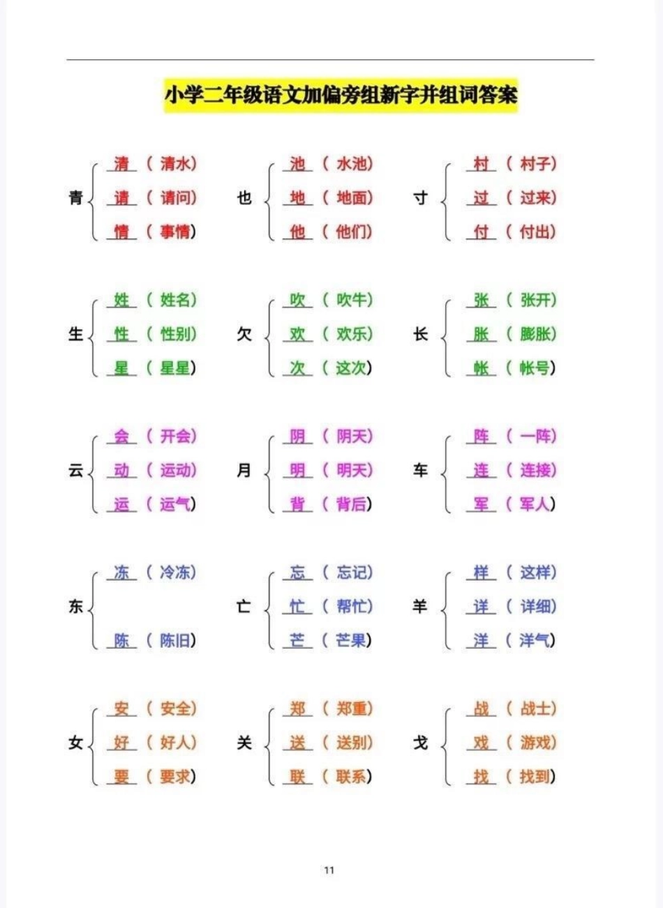 二年级语文加偏旁组新字并组词.pdf_第1页