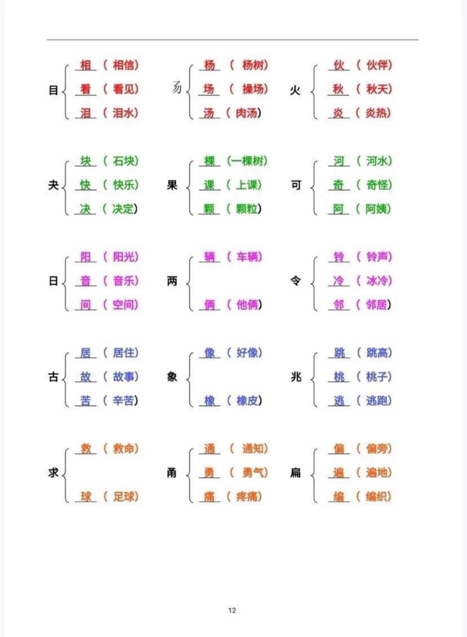 二年级语文加偏旁组新字并组词.pdf_第2页