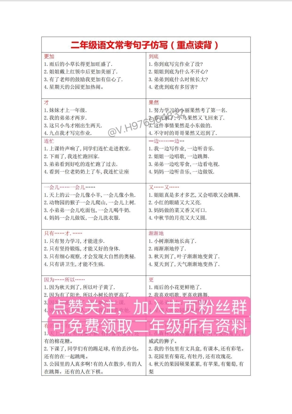 二年级语文上册 期末必考仿写句子。期末一定会考的仿写句子，一定要背，家长打印出来给孩子读一读吧二年级 必考考点  二年级语文上册 仿写句子.pdf_第2页