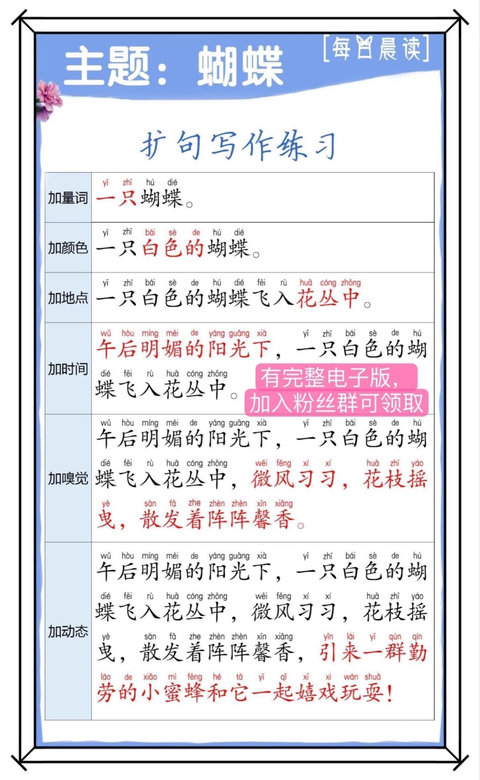 二年级语文上册。低年级的孩子还没开始写作文，可以多用“扩句法”和“五感”来练习讲故事和看图写话，老师给你整理了扩句范文和专项练习，坚持下去，看图写话一定会提高二年级语文上 二年级 扩句法写作文 必考考.pdf_第2页