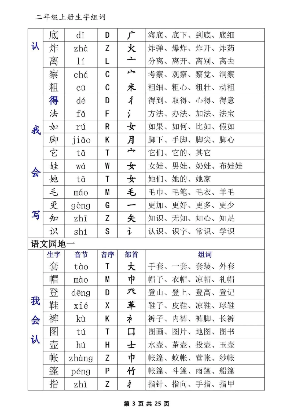 二年级语文上册《生字表》一类字+二类字生字+音节+音序+部首+组词二年级语文  生字 二年级 二年级部首查字法.pdf_第3页