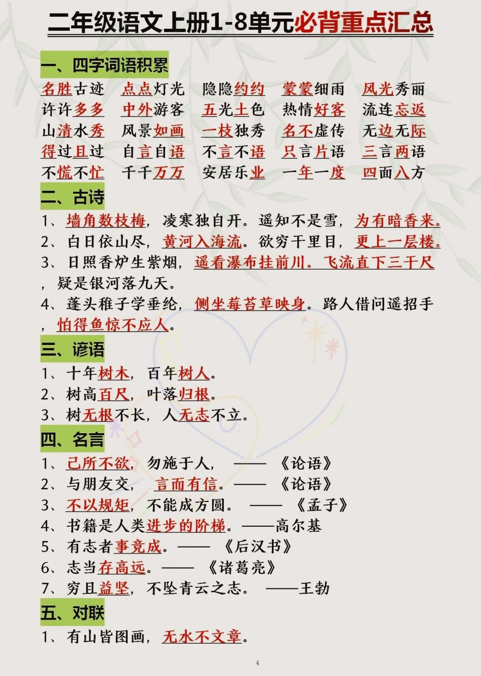 二年级语文上册1~8单元全册重点总结二年级上册语文 二年级语文上册知识归纳 二年级语文上册 知识点总结.pdf_第1页