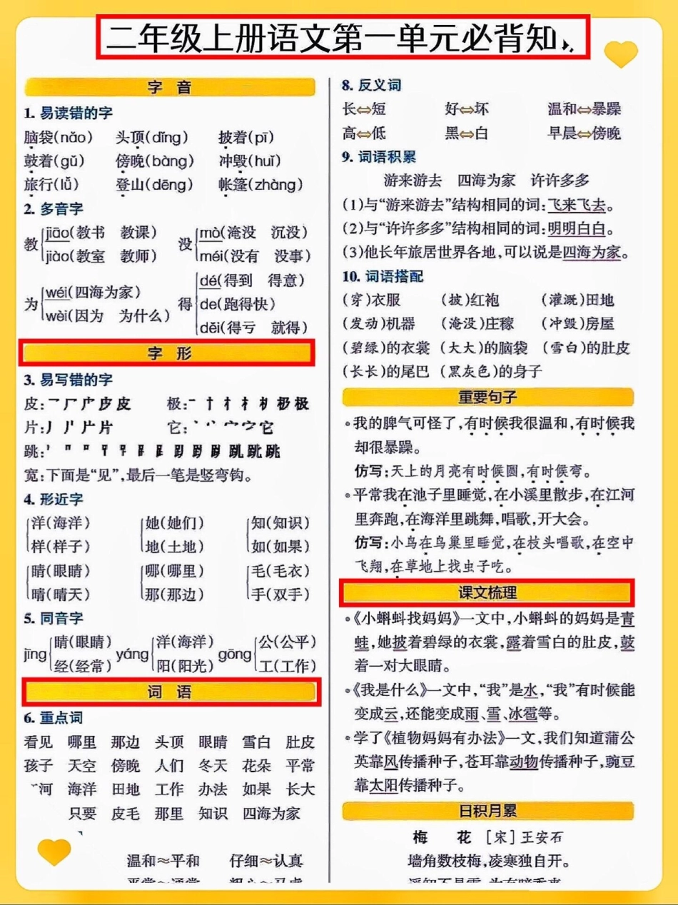 二年级语文上册1-8单元知识点总结。二年级语文上册1-8单元知识点总结二年级上册语文 知识点总结 必考考点 丢出一条图文锦囊 词语积累.pdf_第1页