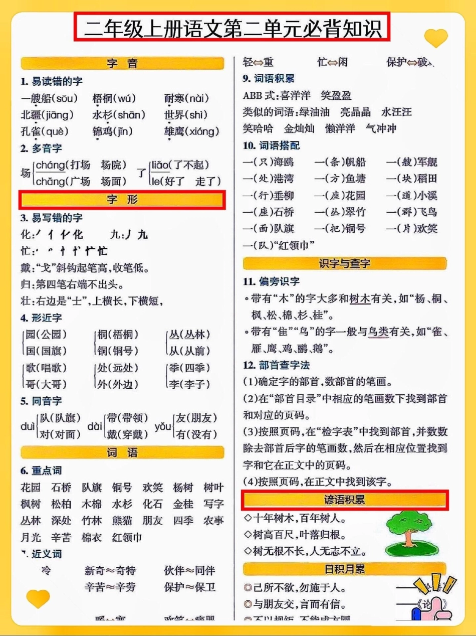 二年级语文上册1-8单元知识点总结。二年级语文上册1-8单元知识点总结二年级上册语文 知识点总结 必考考点 丢出一条图文锦囊 词语积累.pdf_第2页