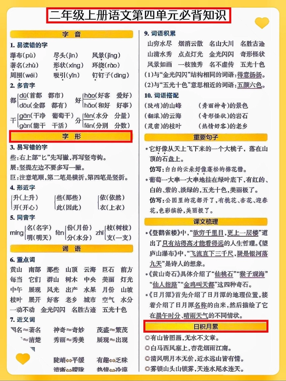 二年级语文上册1-8单元知识点总结。二年级语文上册1-8单元知识点总结二年级上册语文 知识点总结 必考考点 丢出一条图文锦囊 词语积累.pdf_第3页