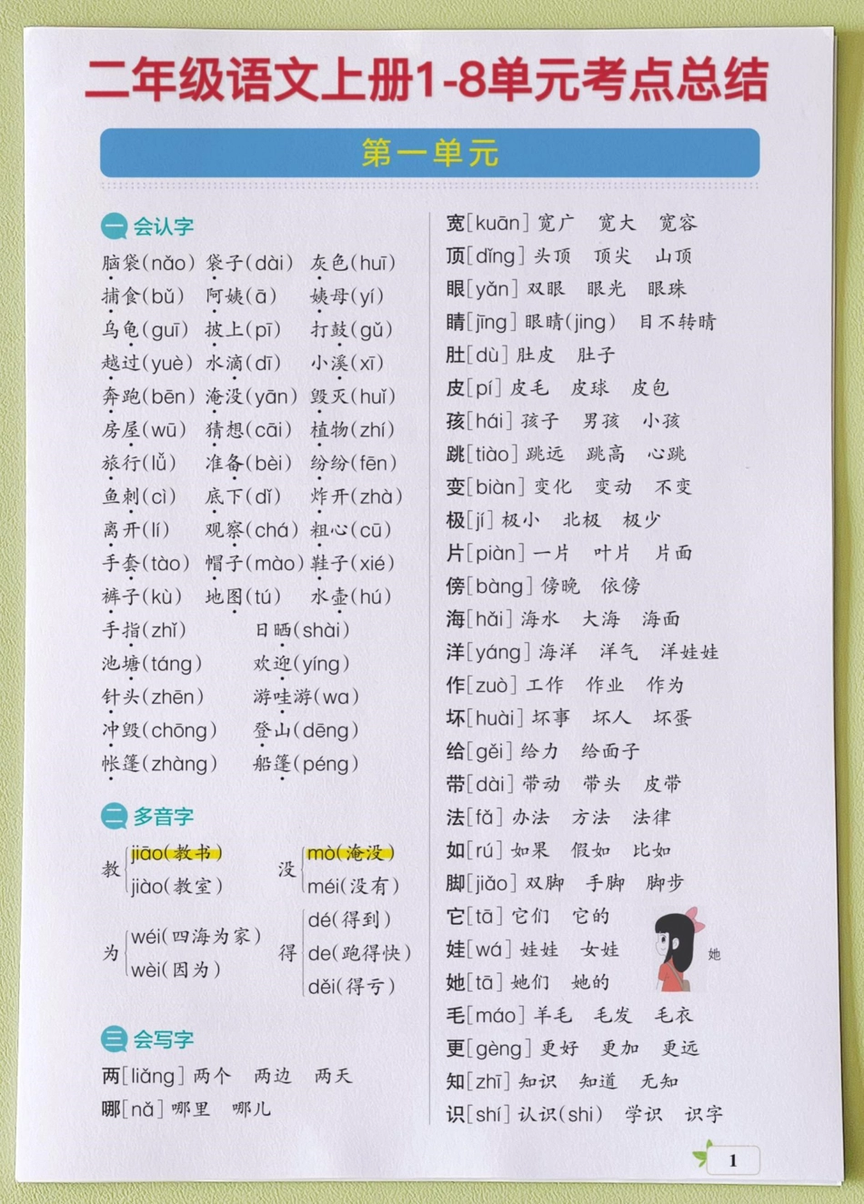 二年级语文上册1-8单元知识点总结。家长收藏给，预习一下吧1-8单元知识点二年级上册语文 词语积累 必考考点 知识点总结 二年级.pdf_第1页