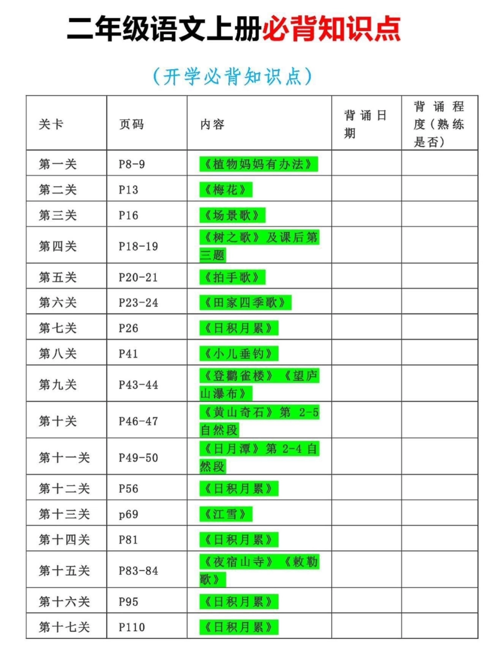 二年级语文上册必背知识点。二年级上册语文开学必考重点难点，老师给大家整理出来了。家长给孩子打印一份出来学习。都是考试常考必考知识点，有电子版可打印，家长快给孩子打印出来学习吧！一升二 二年级语文.pdf_第2页