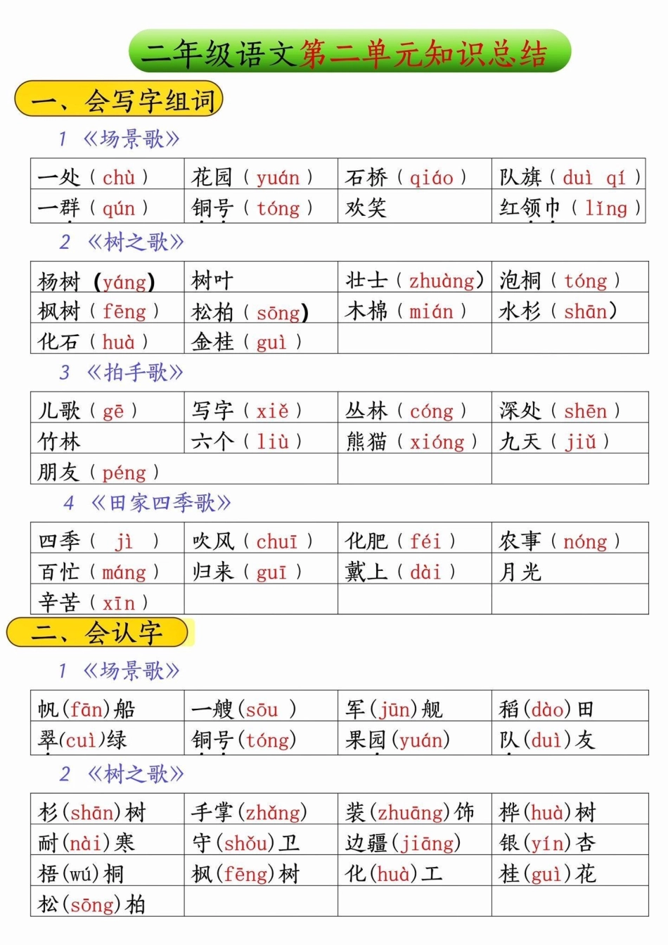 二年级语文上册第二单元重点知识总结‼。二年级上册语文 二年级 图文种草机 二年级语文上册二年级语文上册知识归纳.pdf_第1页