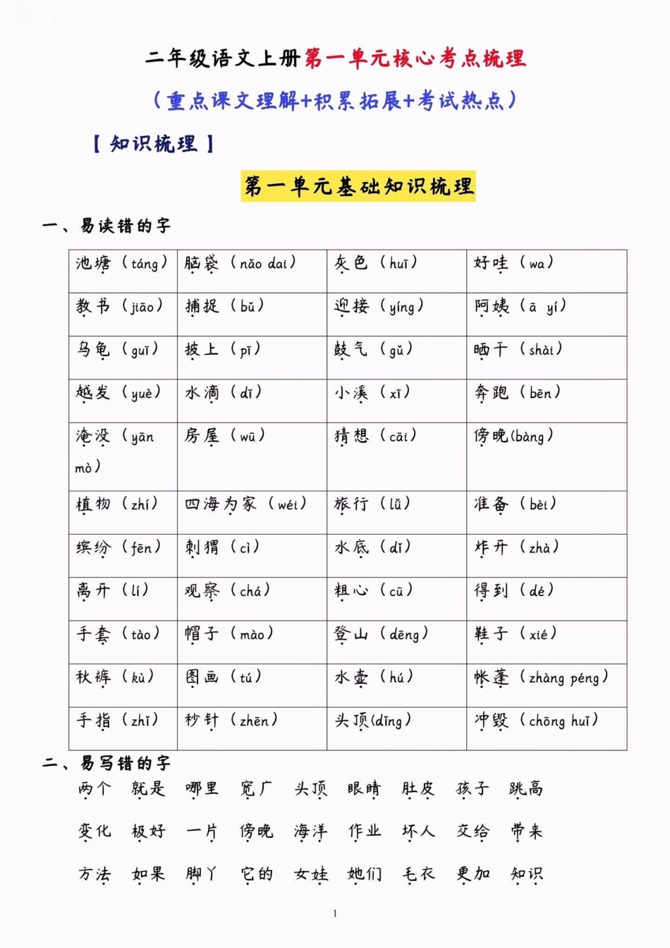 二年级语文上册第一单元核心考点梳理。二年级语文上册第一单元核心考点梳理二年级语文上册二年级语文核心考点学习资料分享.pdf_第2页