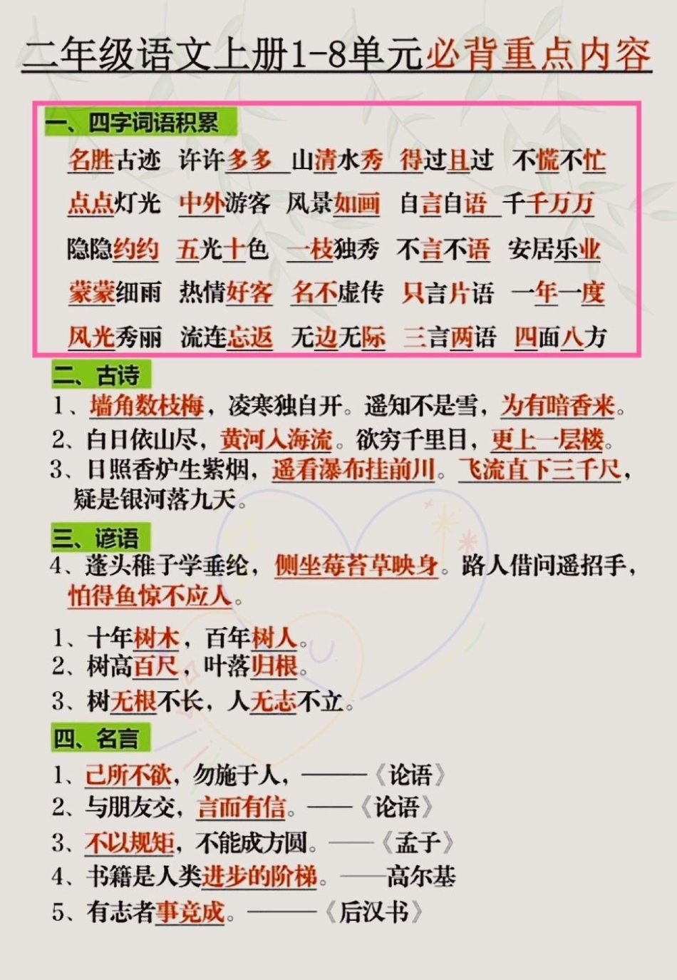 二年级语文上册期中考试就考这些重点，打印出来考前快背一背期中复习 必考考点 二年级上册语文 二年级语文上册知识归纳 二年级语文上册期中复习 热点宝.pdf_第1页