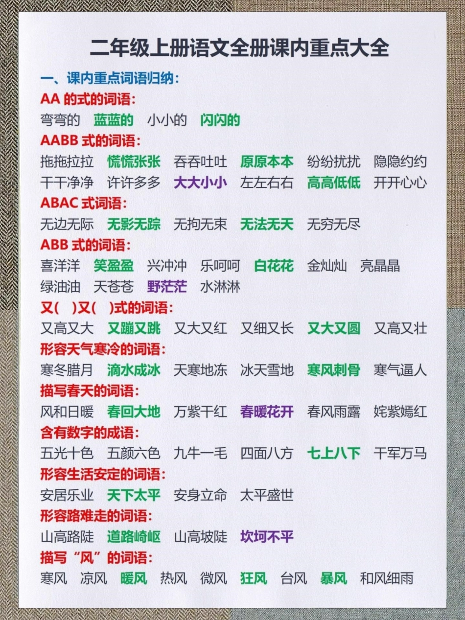 二年级语文上册全册课文重点归纳总结。家长收藏背起来二年级上册语文 知识点总结 词语积累 二年级语文上册知识归纳 小学语文知识点.pdf_第1页