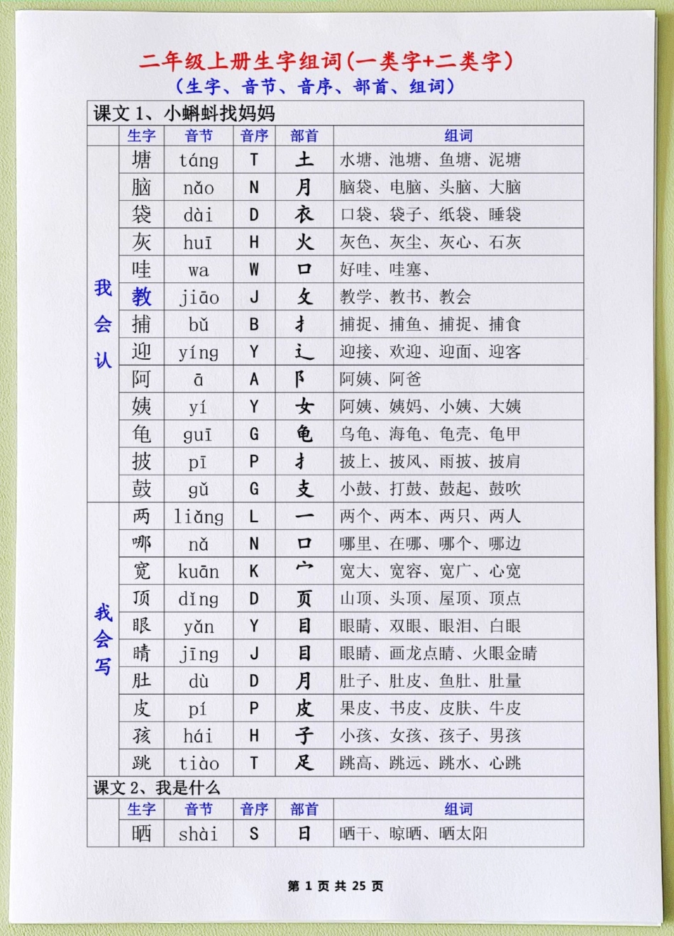 二年级语文上册全册生字会写字组词会认字。二年级语文上册全册生字会写字组词会认字组词+句子训练一升二 暑假预习 二年级语文上册 字词积累一年级生字组词教学 二年级语文预习方法 三年级语文重点归纳.pdf_第1页