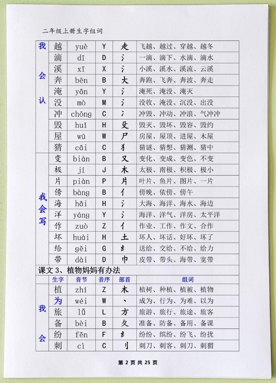 二年级语文上册全册生字会写字组词会认字。二年级语文上册全册生字会写字组词会认字组词+句子训练一升二 暑假预习 二年级语文上册 字词积累一年级生字组词教学 二年级语文预习方法 三年级语文重点归纳.pdf_第2页