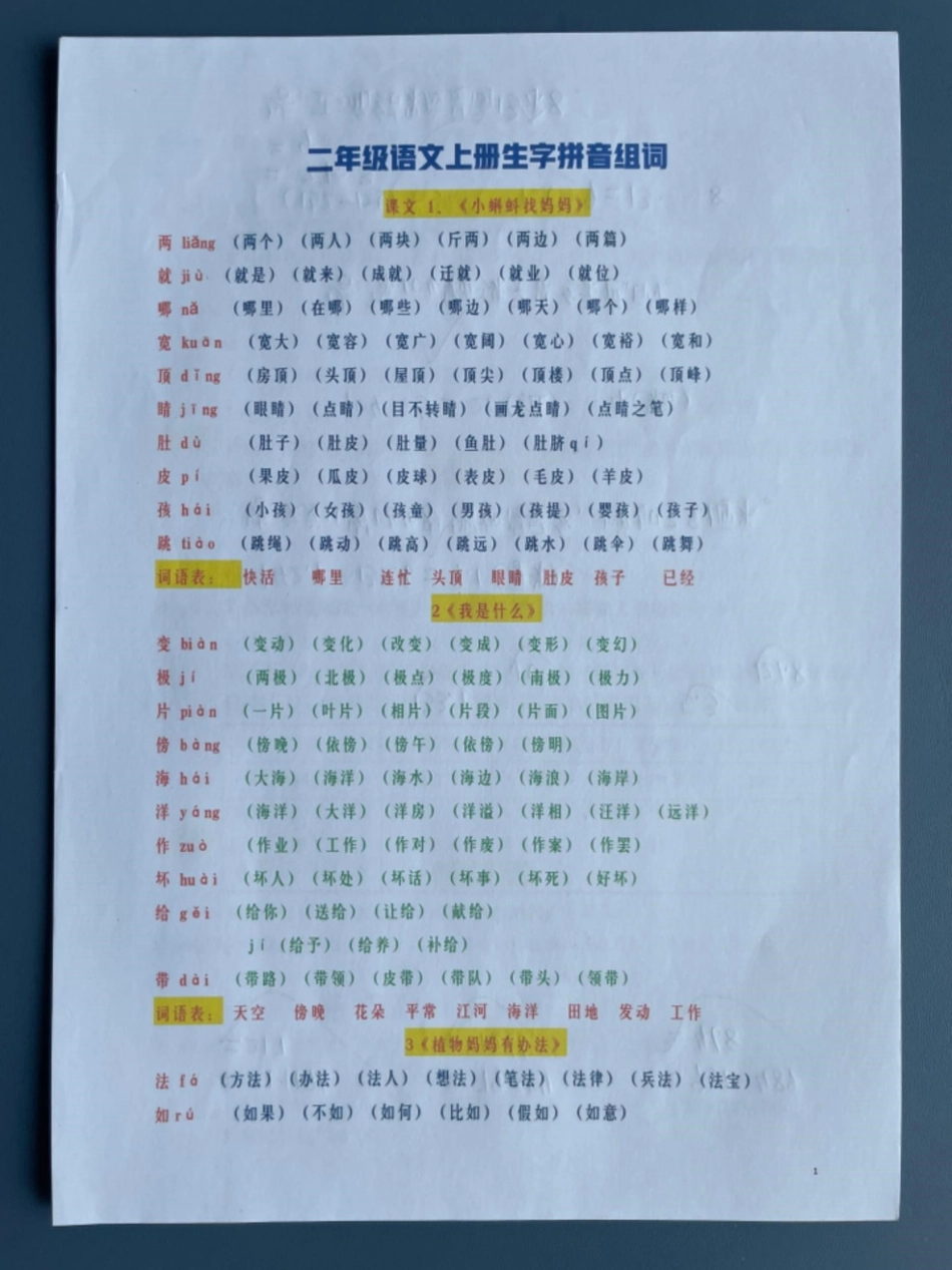 二年级语文上册全册生字拼音写字表组词。二年级语文上册全册生字拼音写字表组词一升二 暑假预习 二年级语文上册 字词积累 语文生字.pdf_第1页