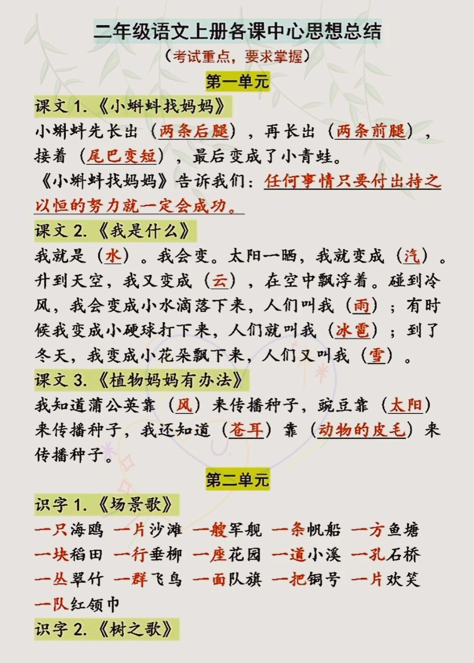 二年级语文上册全册中心思想汇总二年级上册语文 二年级 知识点总结 二年级语文上册知识归纳.pdf_第1页