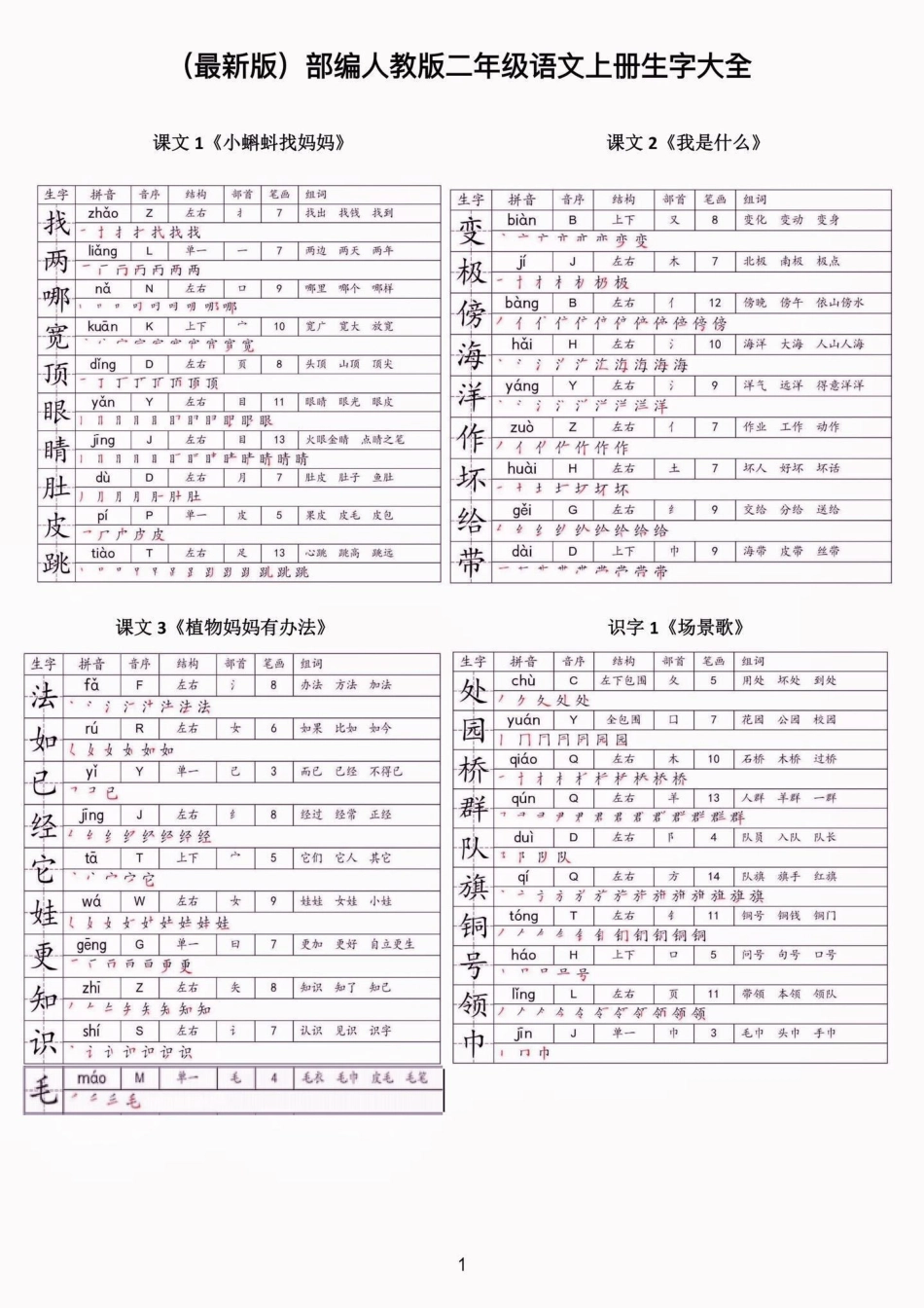 二年级语文上册全课生字大全。二年级语文上册全课生字大全二年级语文上册二年级语文生字大全学习资料分享.pdf_第2页