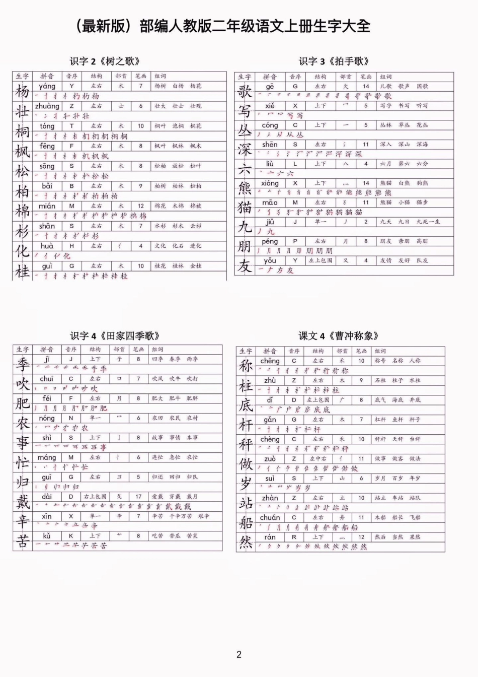 二年级语文上册全课生字大全。二年级语文上册全课生字大全二年级语文上册二年级语文生字大全学习资料分享.pdf_第3页