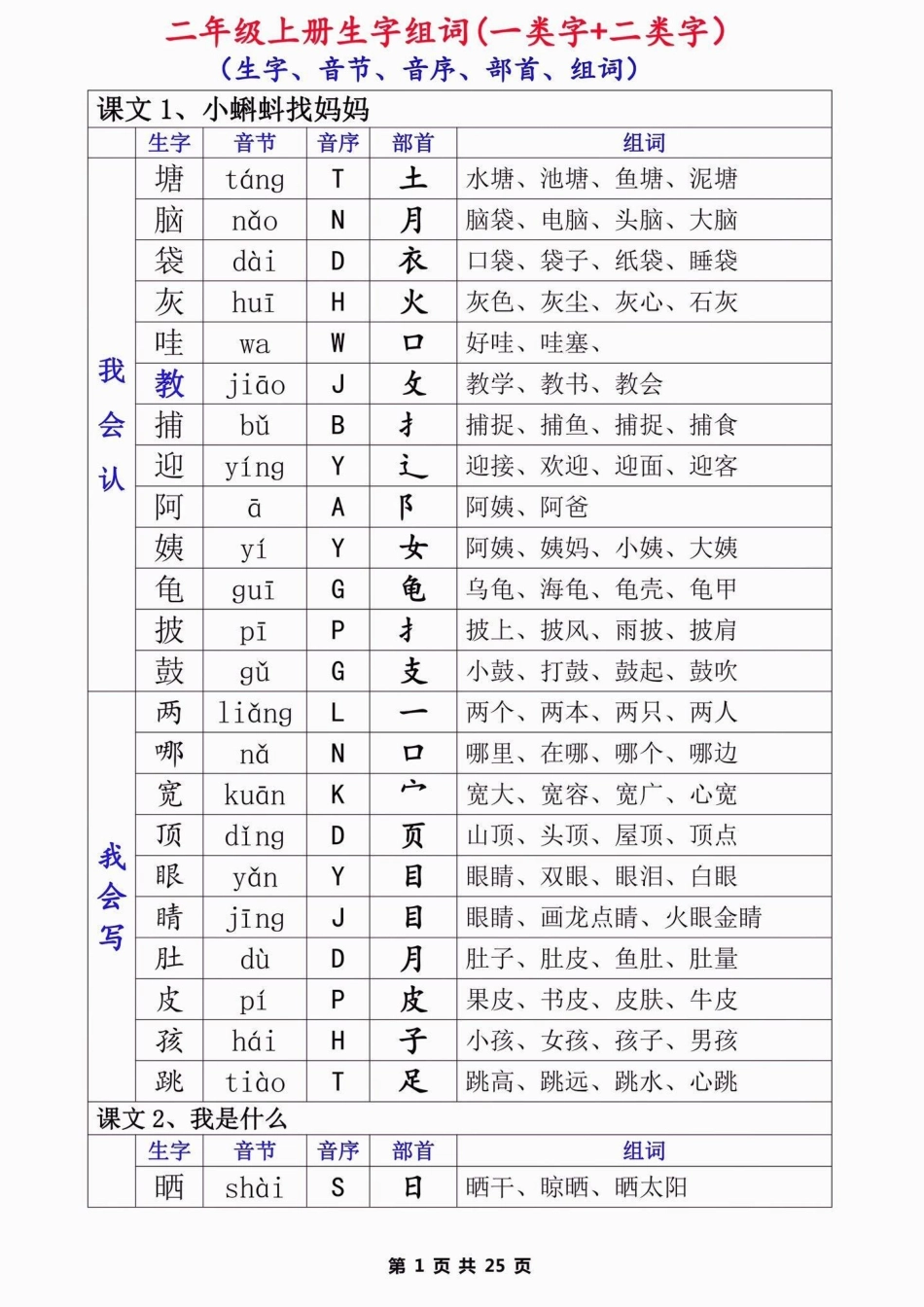 二年级语文上册生字组词。二年级语文上册生字组词二年级语文上册二年级语文生字组词学习资料分享 暑假预习.pdf_第2页