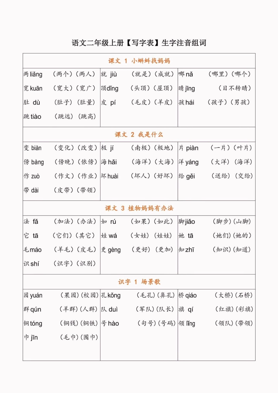 二年级语文上册识字表生字注音组词。二年级语文上册识字表写字表生字注音组词二年级二年级语文上册识字表知识分享 学习资料分享.pdf_第2页