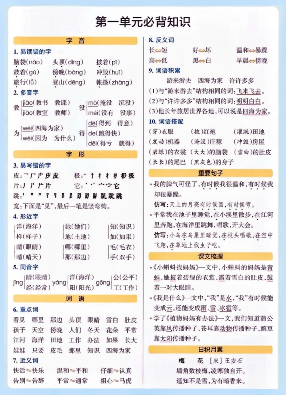 二年级语文上册重点必背知识。二年级语文上册1-8单元重点知识，考试都会必考的知识点，家长收藏让孩子每天读一读记一记 必备知识 二年级二年级语文  知识点总结.pdf_第2页