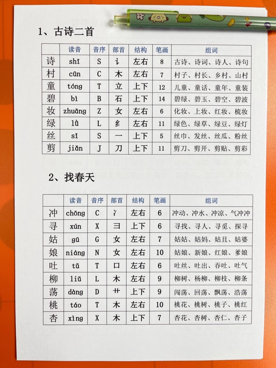 二年级语文生字表归纳。电子版共15页，语文老师给家长发的，强调一定要掌握，家长给孩子记一记！二年级语文 生字表 二年级语文下册 生字组词 生字预习卡.pdf_第2页