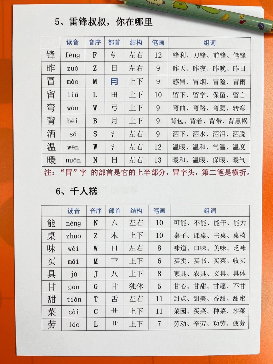 二年级语文生字表归纳。电子版共15页，语文老师给家长发的，强调一定要掌握，家长给孩子记一记！二年级语文 生字表 二年级语文下册 生字组词 生字预习卡.pdf_第3页