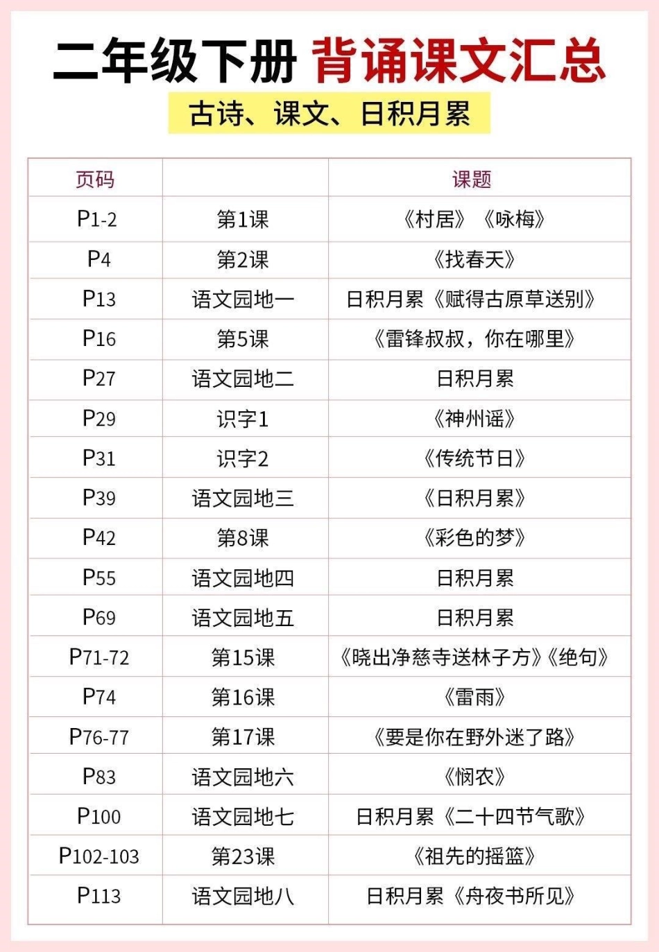 二年级语文下册 必背内容汇总。二年级语文下册 古诗、课文、日积月累等必背内容汇总，寒假没事背一背，开学更轻松二年级  必考考点 二年级语文 寒假充电计划.pdf_第1页