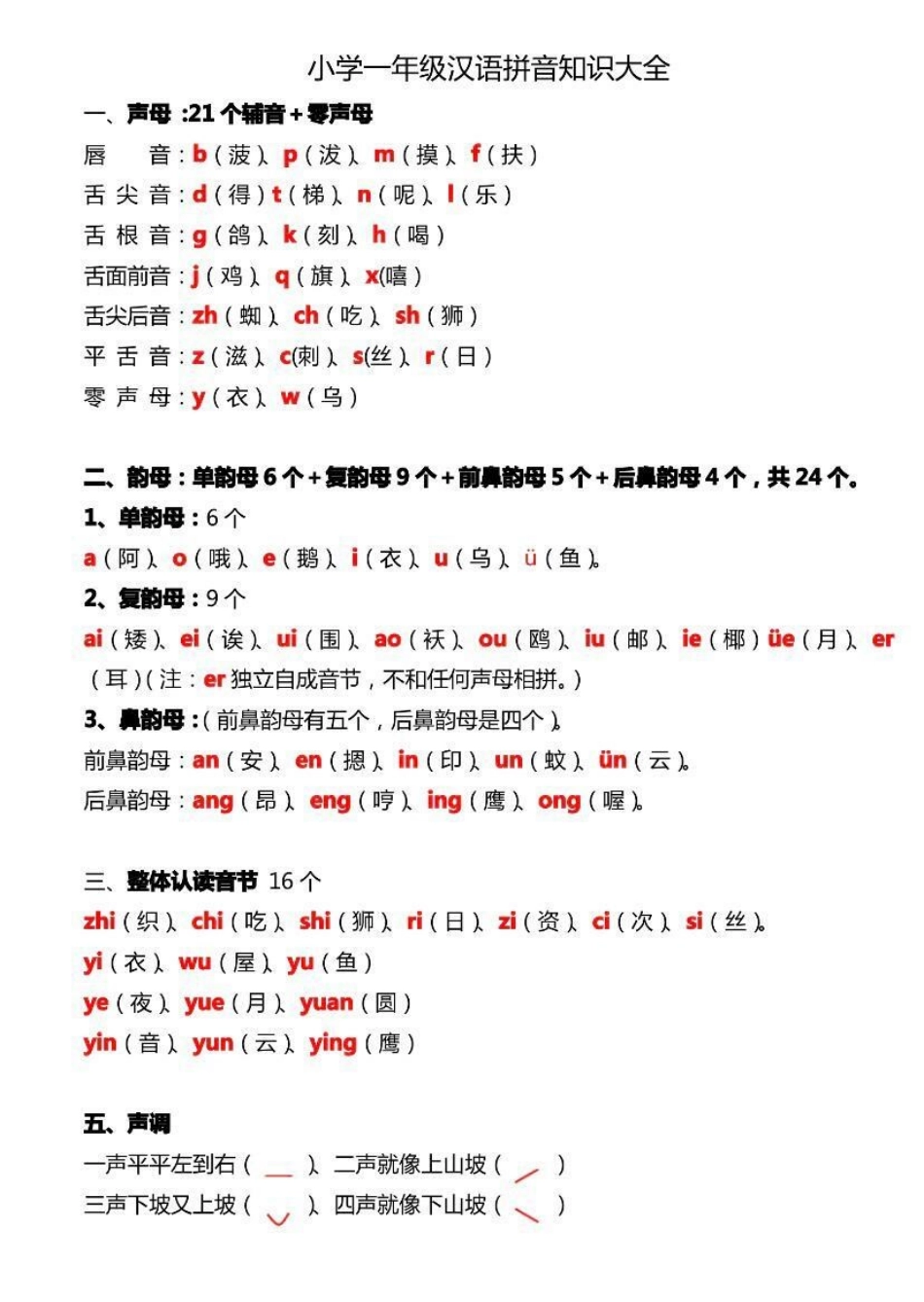 一年级汉语拼音知识大全.pdf_第1页