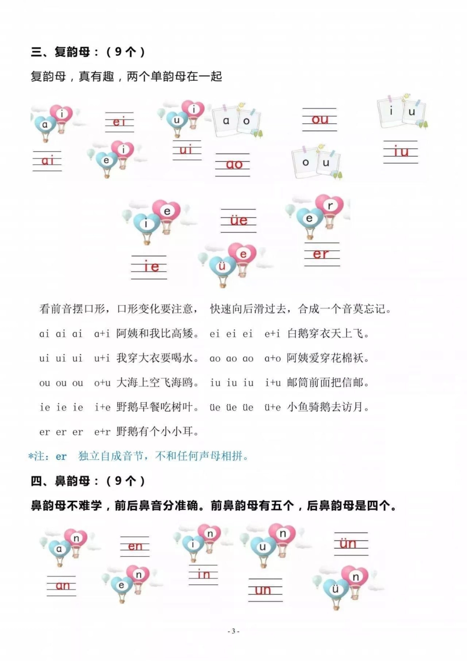 一年级汉语拼音重难点知识梳理，.pdf_第3页