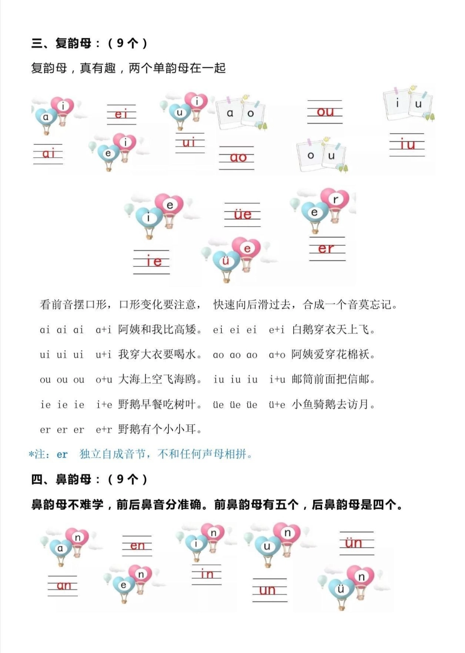 一年级汉语拼音重难点知识梳理。一年级语文汉语拼音重难点知识梳理一年级汉语拼音 一年级一年级语文  知识分享.pdf_第3页