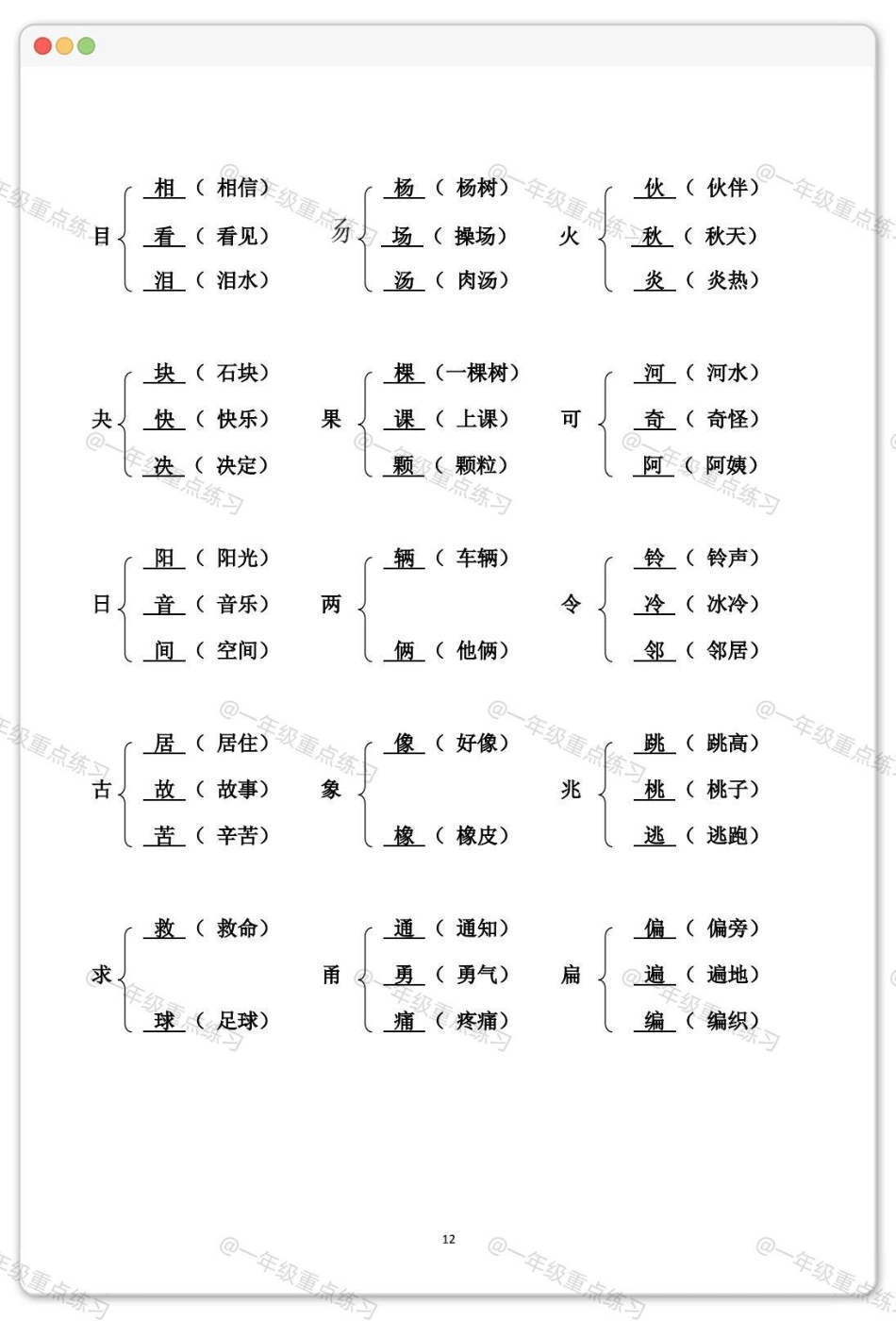 一年级加偏旁变新字。学习资料分享 一年级语文下册 偏旁 知识分享 一年级重点知识归纳.pdf_第3页