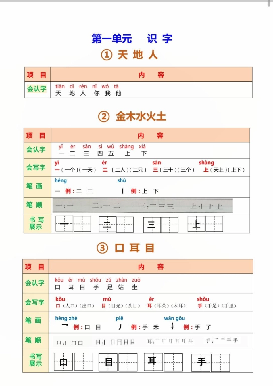 一年级课堂笔记本。课堂笔记，可以作为晨读资料，每天读一读，进步看得见。语文 一年级语文  一年级 知识点总结.pdf_第2页