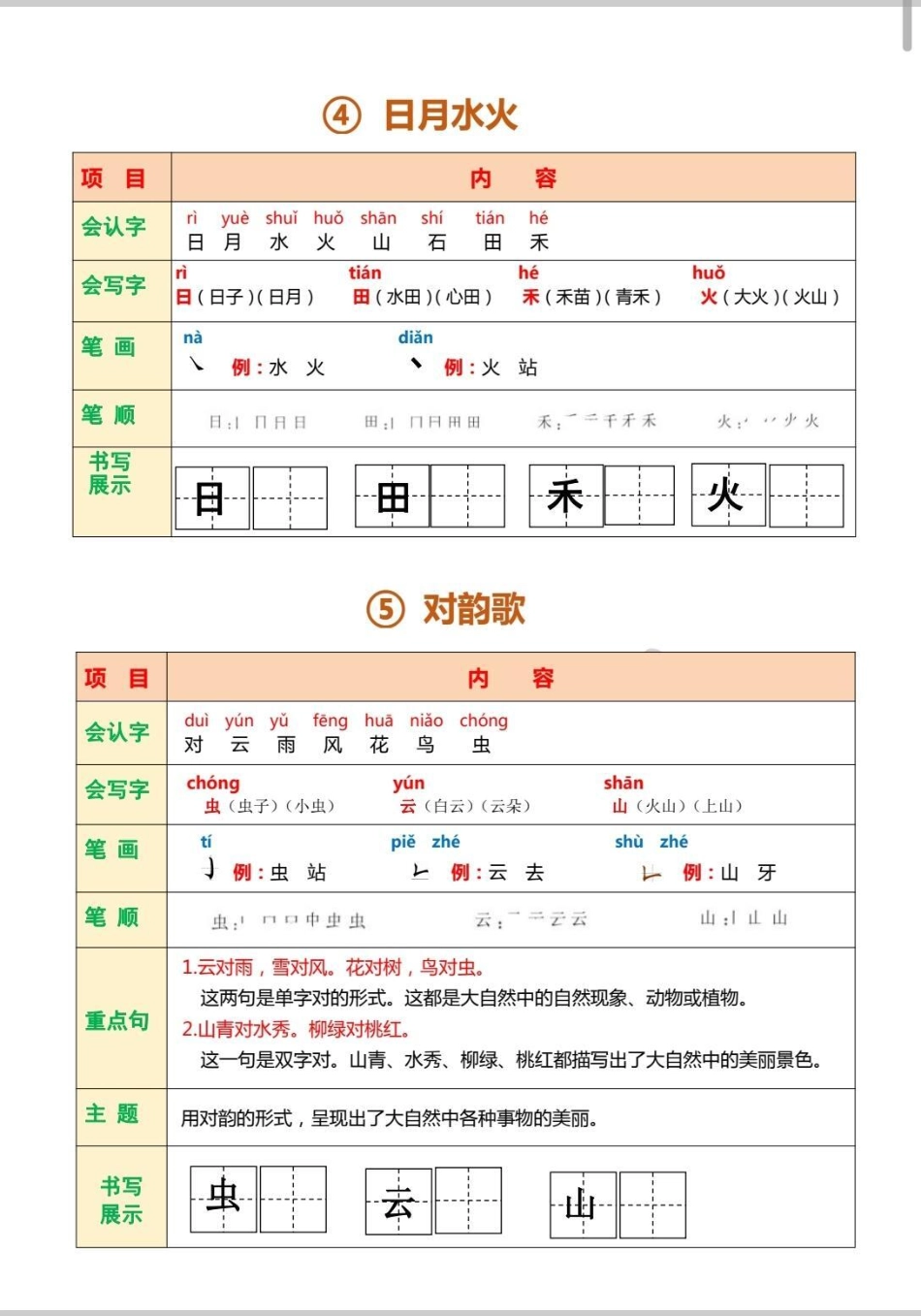 一年级课堂笔记本。课堂笔记，可以作为晨读资料，每天读一读，进步看得见。语文 一年级语文  一年级 知识点总结.pdf_第3页