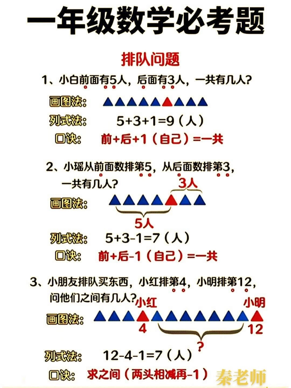 一年级排队问题比字题必考题易错题。一年级数学排队问题 必考考点 期中考试 比字题.pdf_第1页