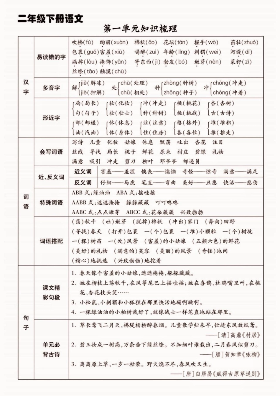 二年级语文下册1-8单元知识梳理。二年级语文下册1-8单元知识梳理二年级二年级语文二年级语文下册.pdf_第2页