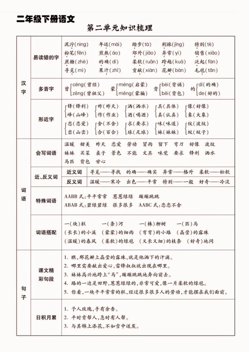 二年级语文下册1-8单元知识梳理。二年级语文下册1-8单元知识梳理二年级二年级语文二年级语文下册.pdf_第3页