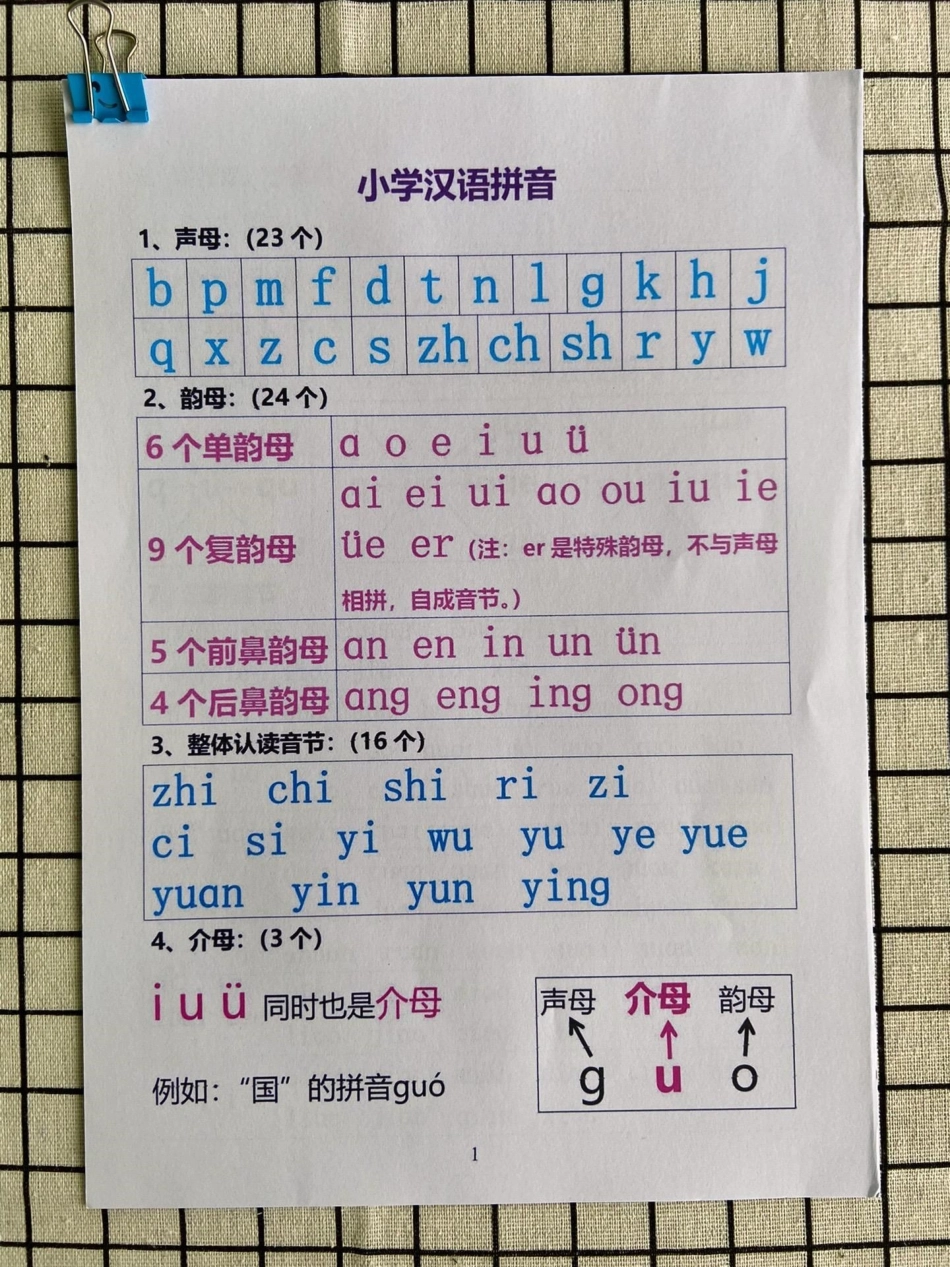 一年级拼音怎么学。一年级拼音是重点难点，家长不会教，孩子学不会的，建议家长给孩子打印一份背，5天学会拼音拼读一年级汉语拼音 一年级 一年级上册语文 拼音拼读 小学语文.pdf_第1页