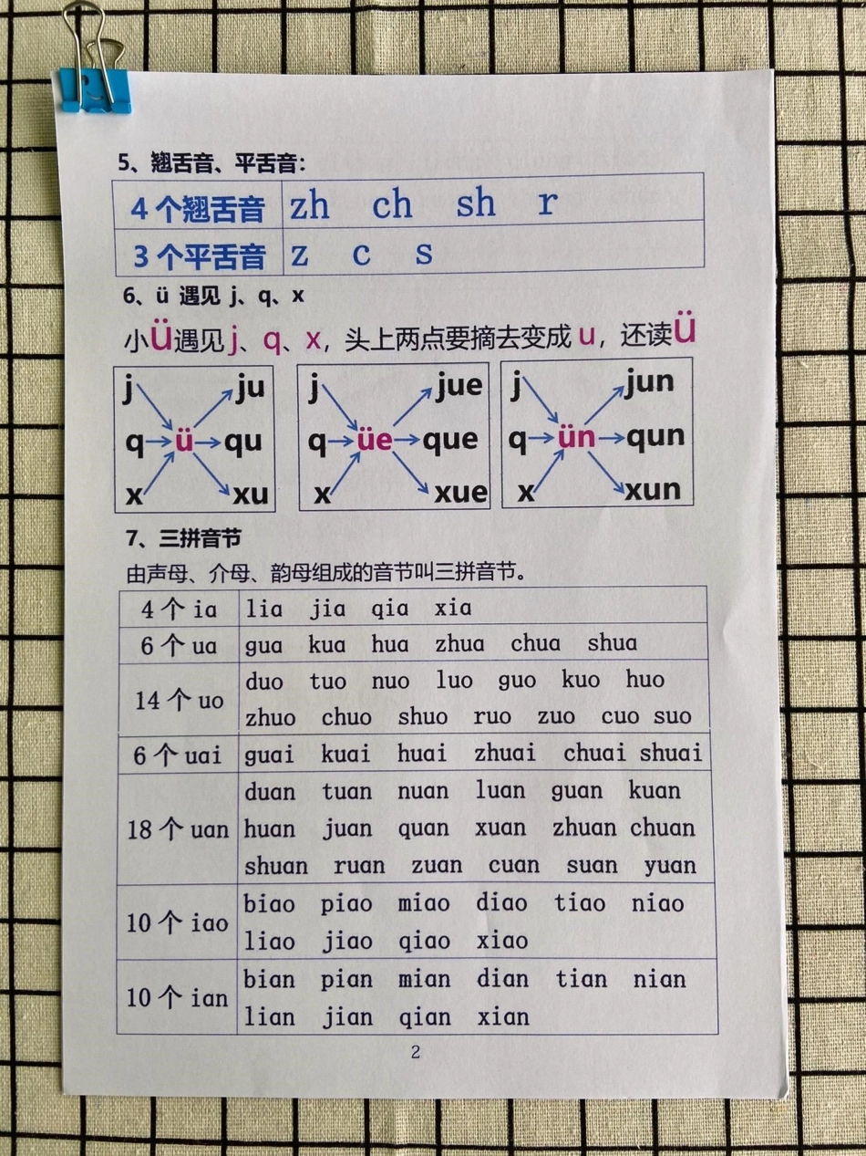 一年级拼音怎么学。一年级拼音是重点难点，家长不会教，孩子学不会的，建议家长给孩子打印一份背，5天学会拼音拼读一年级汉语拼音 一年级 一年级上册语文 拼音拼读 小学语文.pdf_第2页