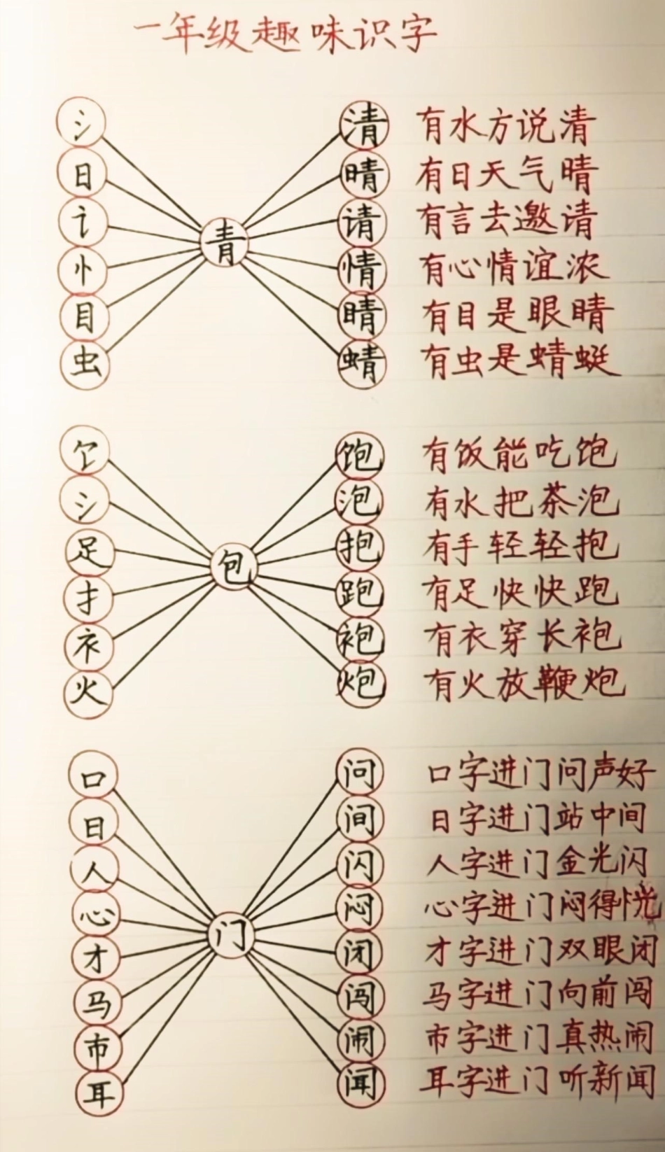 一年级趣味识字。一年级语文下册趣味识字趣味识字一年级一年级语文.pdf_第2页