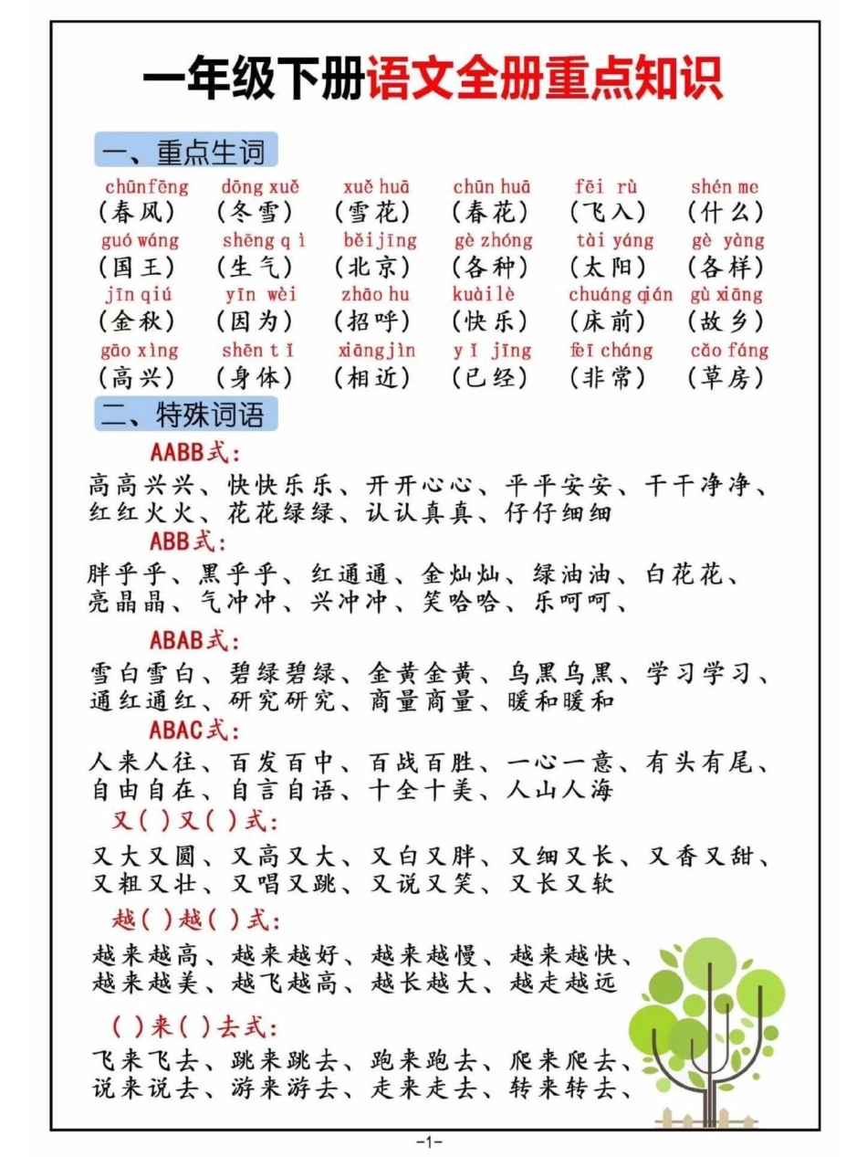 一年级全册重点知识。一年级 知识分享 学习 一年级重点知识归纳.pdf_第1页