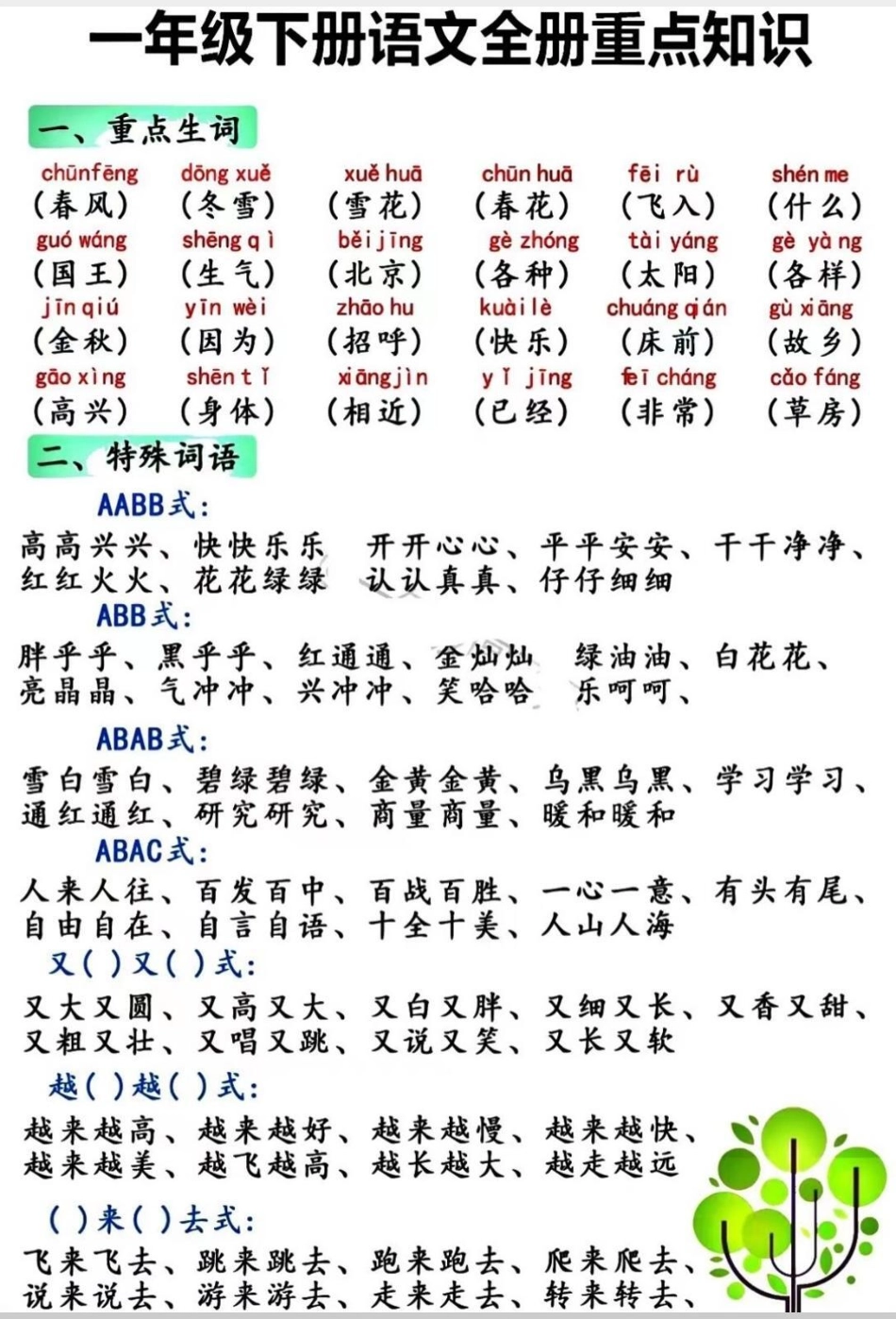 一年级全册重点知识汇总。一年级 语文  学习 小学语文.pdf_第1页