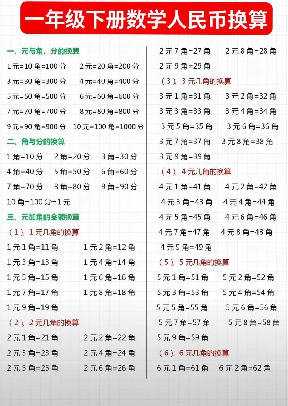 一年级上册必考题《元角分》帮你们整理好了。可以打印保存让孩子提前练一下。一年级数学元角分专项练习卷 元角分.pdf_第1页