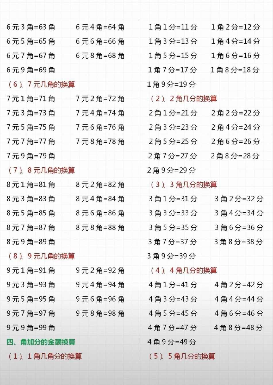 一年级上册必考题《元角分》帮你们整理好了。可以打印保存让孩子提前练一下。一年级数学元角分专项练习卷 元角分.pdf_第2页