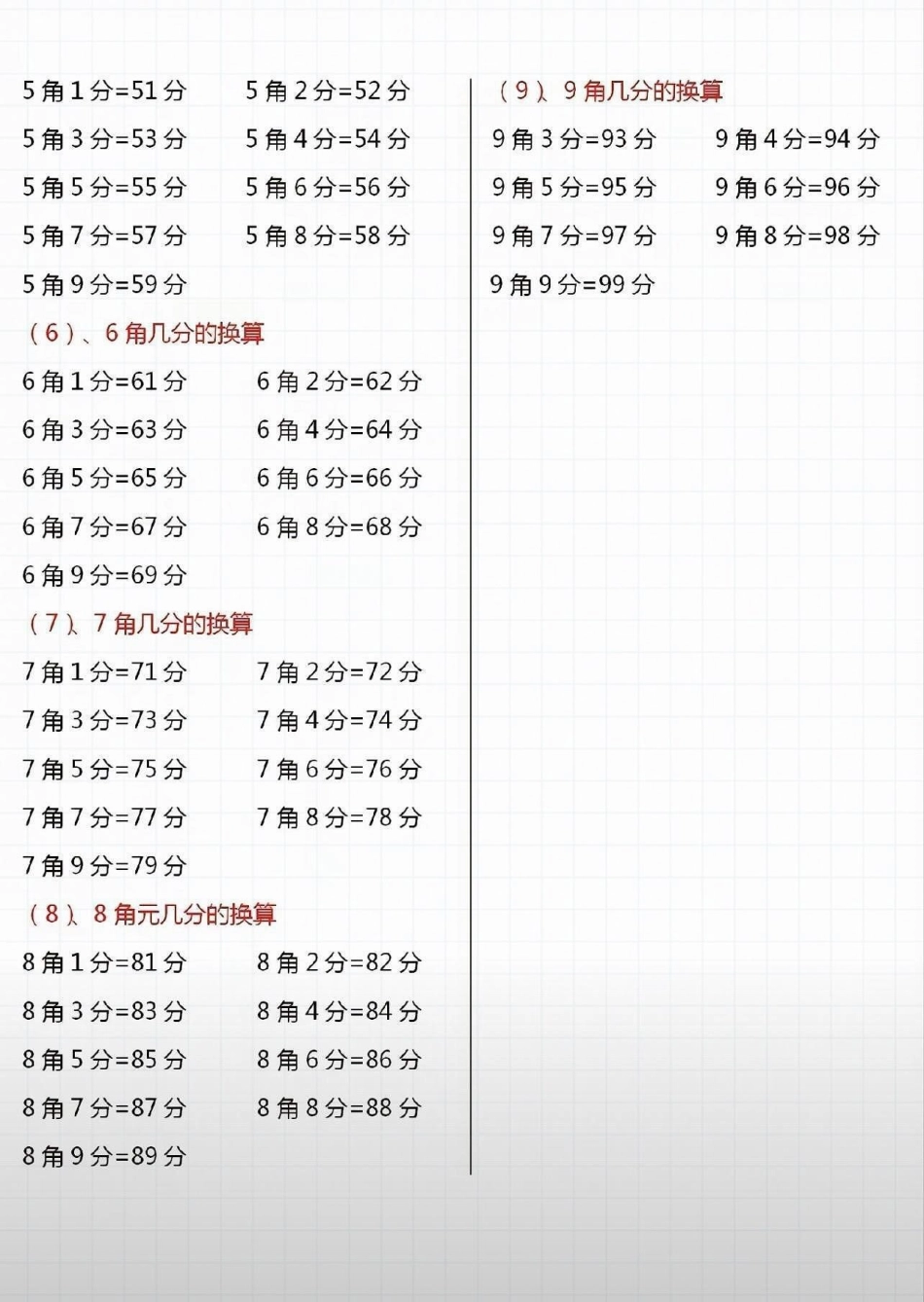 一年级上册必考题《元角分》帮你们整理好了。可以打印保存让孩子提前练一下。一年级数学元角分专项练习卷 元角分.pdf_第3页
