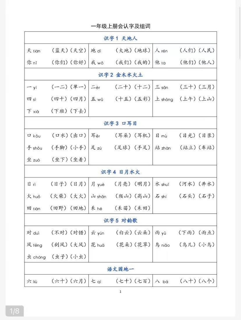 一年级上册会认字及组词，家长收藏孩子受益.pdf_第1页