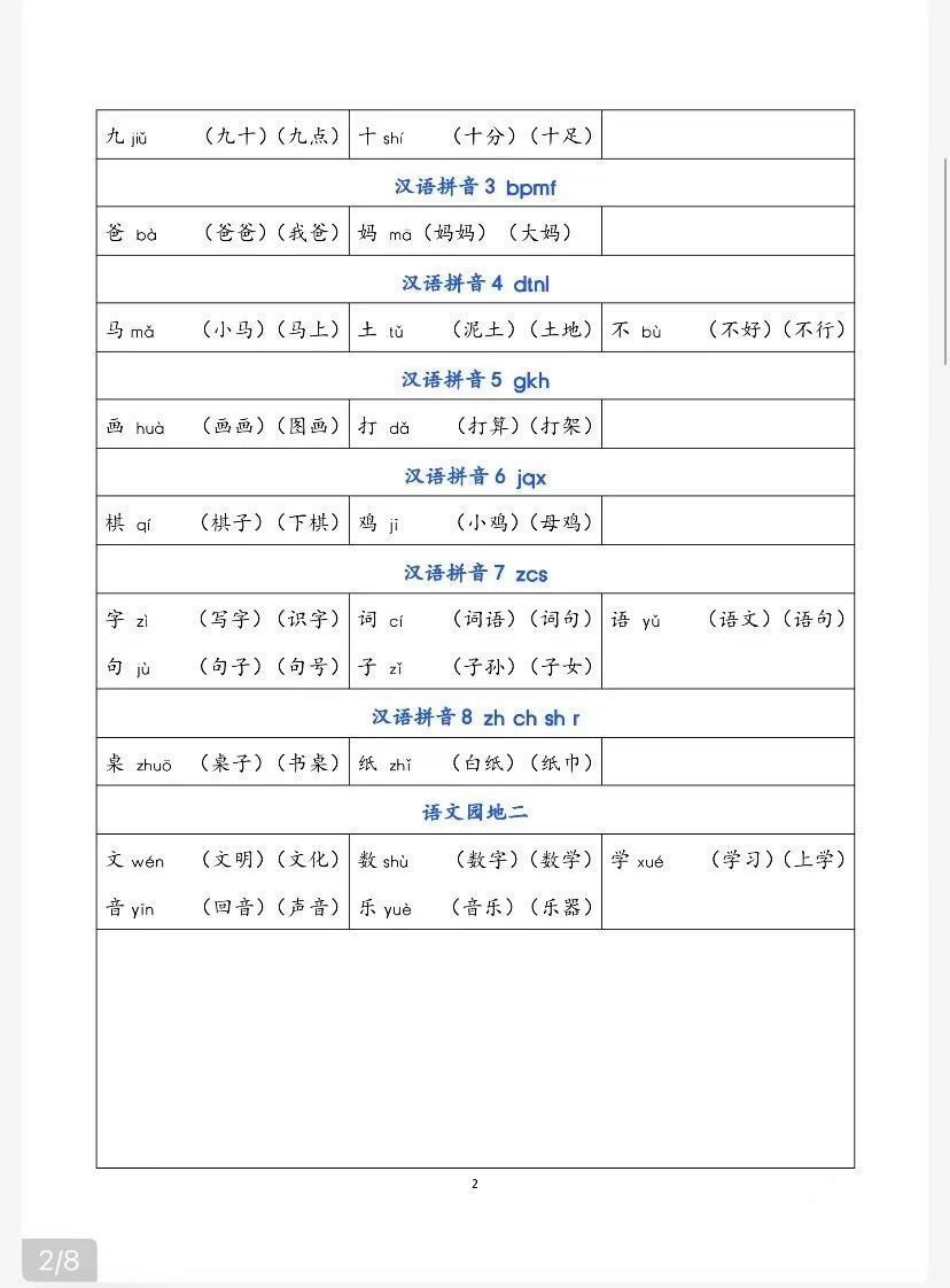 一年级上册会认字及组词，家长收藏孩子受益.pdf_第2页