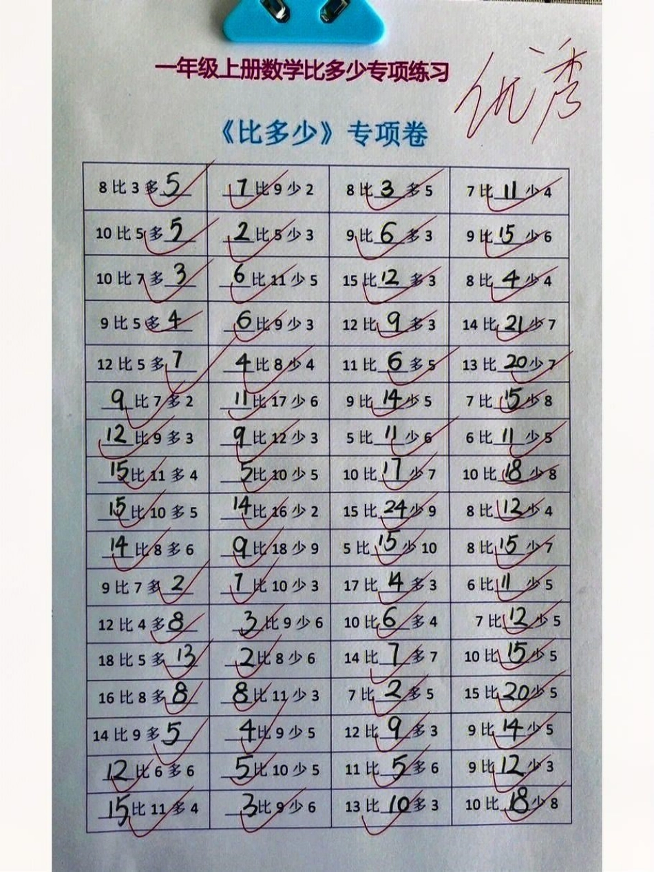 一年级上册数学比大小及看图列式计算练习知识点总结 学习 一年级数学.pdf_第1页