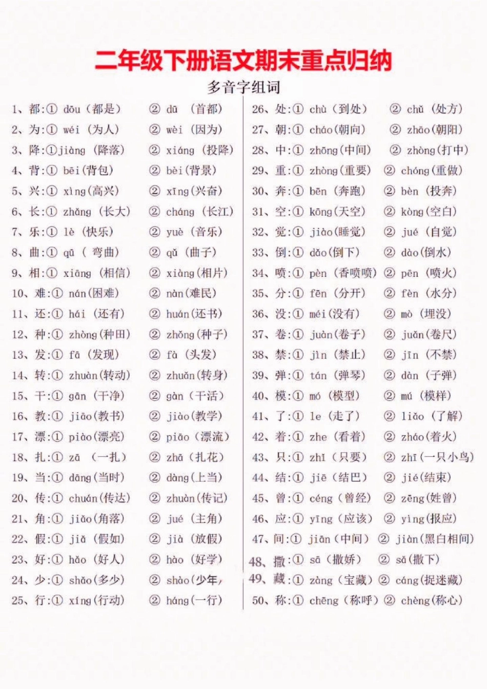 二年级语文下册期末重点归纳。二年级语文下册期末重点归纳期末二年级二年级语文下册 知识分享.pdf_第2页