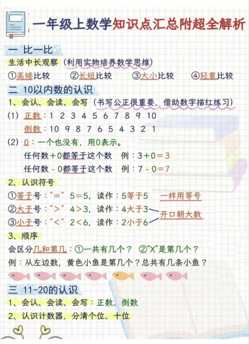 一年级上册数学期末必考超全知识点解析 教育 期末复习 知识点总结 学习.pdf_第2页